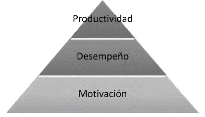 Las empresas se replantean como medir la productividad